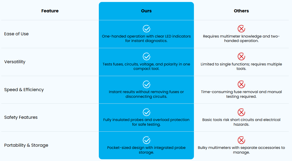 Cleaner comparison chart