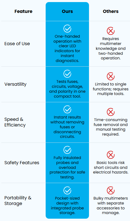 Mobile comparison chart